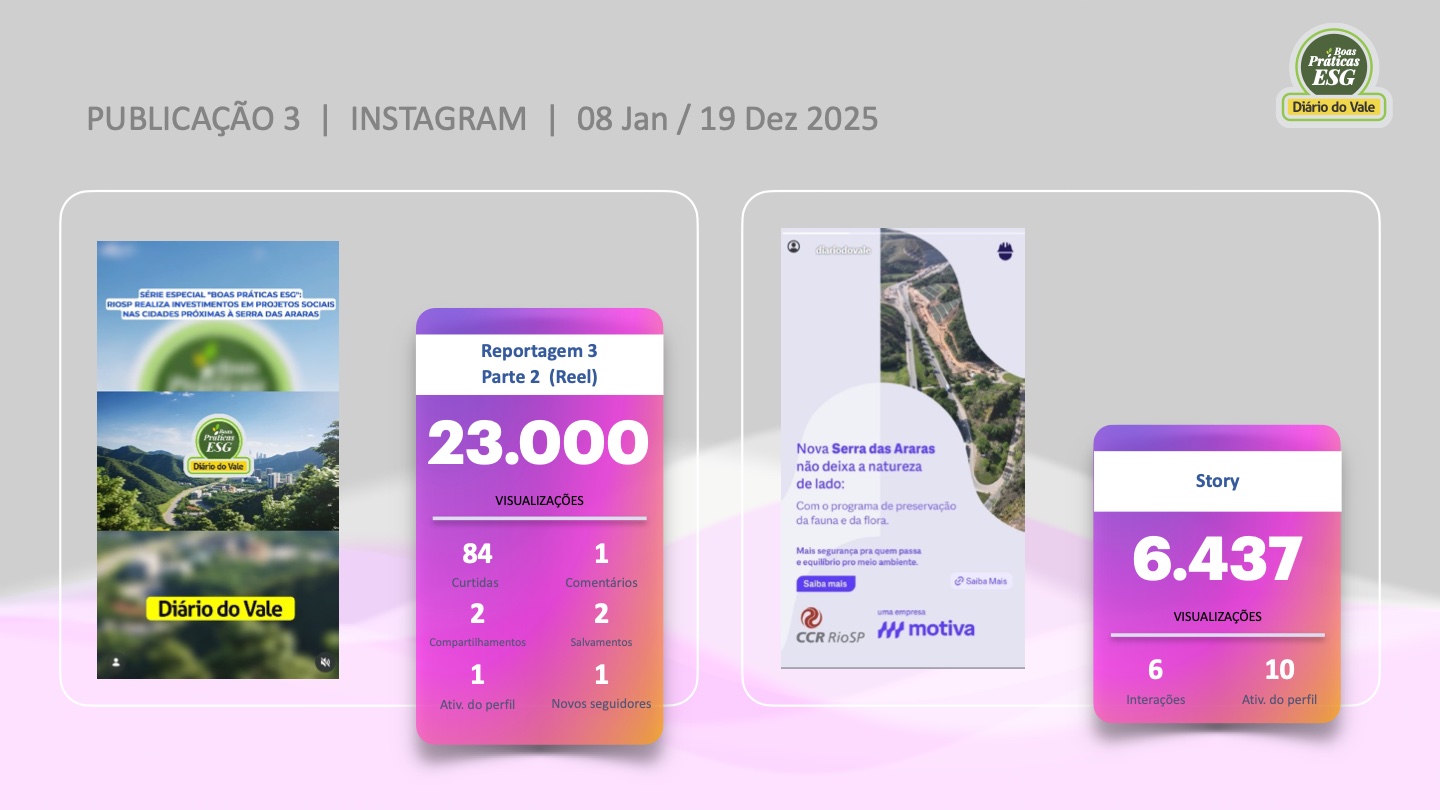 Slide 9 - Instagram Publicação 3 Reportagem