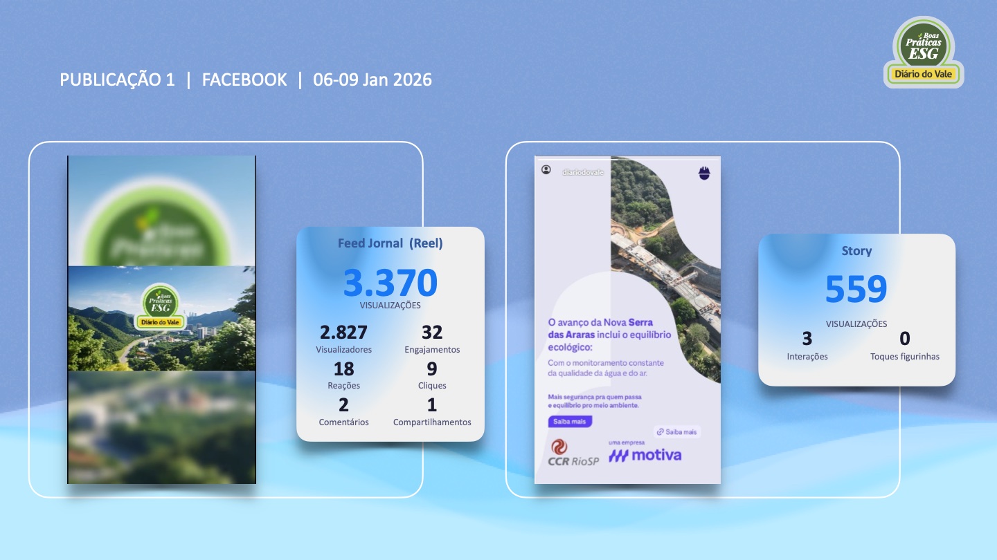 Slide 13 - Facebook Publicação 1 Story/Reel