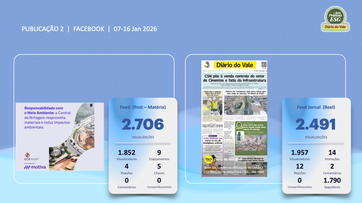 Slide 14 - Facebook Publicação 2