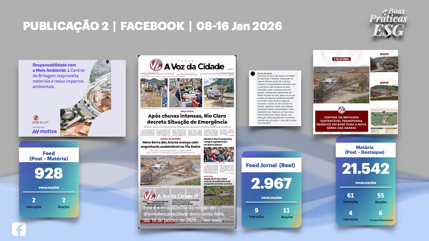 Slide 12 - Facebook Publicação 2