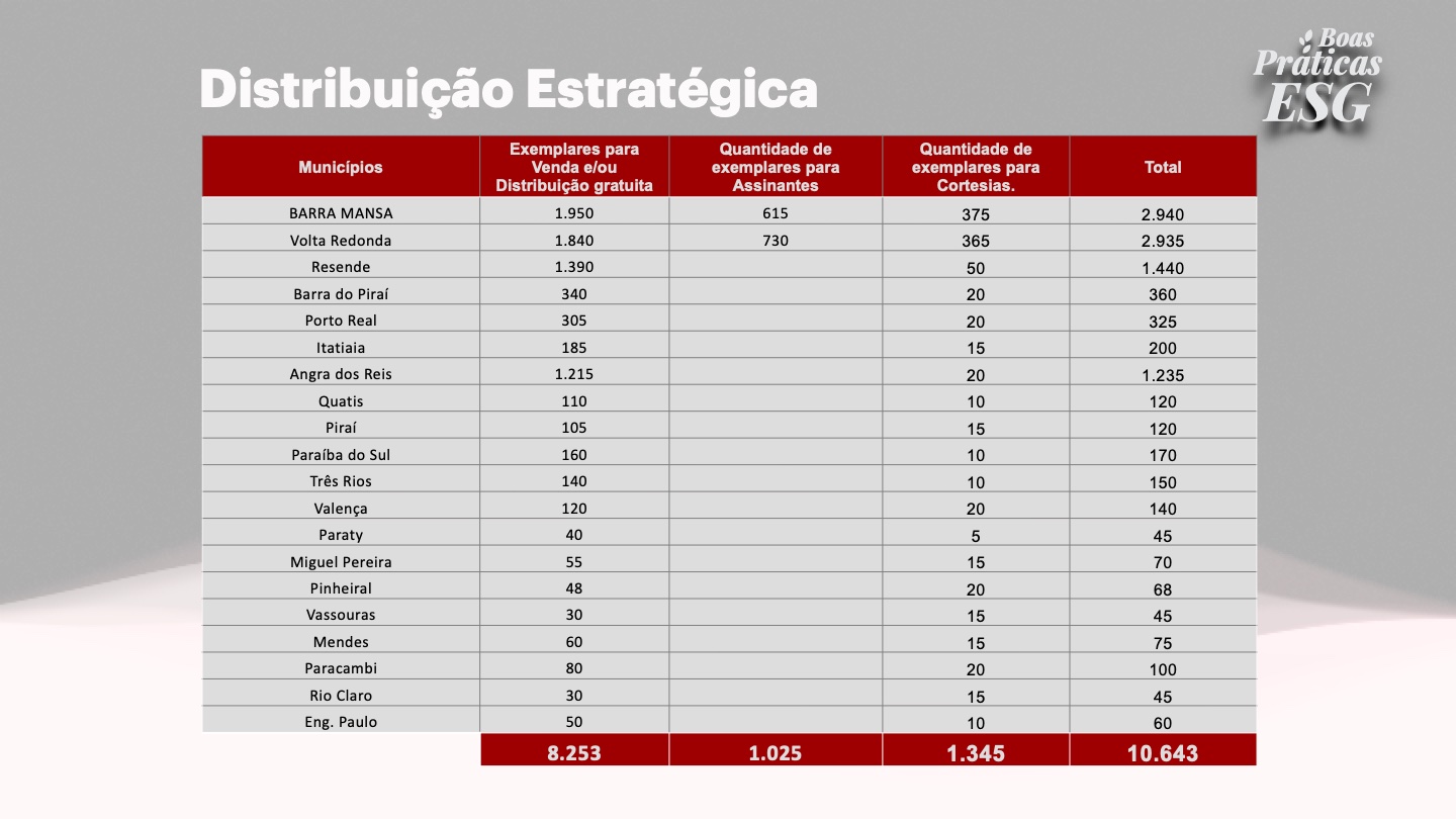 Slide 15 - Impresso Distribuição